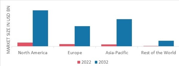 VEIN ILLUMINATOR MARKET SHARE BY REGION 2022