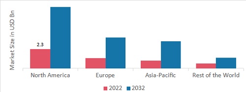 VENDOR RISK MANAGEMENT MARKET SHARE BY REGION 2022