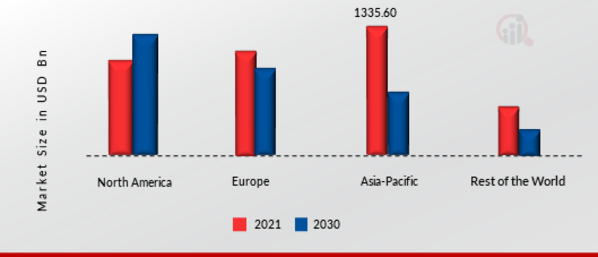 VIBRATION CONTROL SYSTEM MARKET SHARE BY REGION 2021