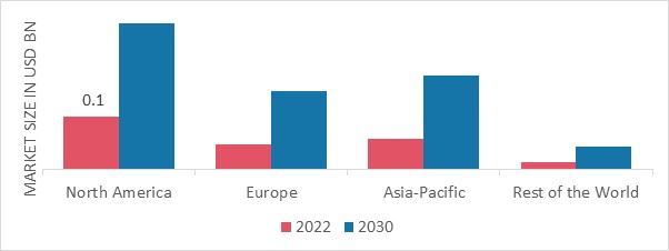 VIRAL VECTORS AND PLASMID DNA MANUFACTURING MARKET SHARE BY REGION 2022