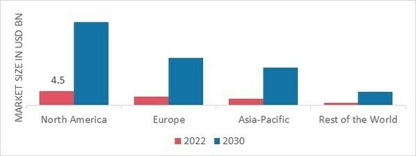 VIRTUAL REALITY HEADSET MARKET SHARE BY REGION 2022