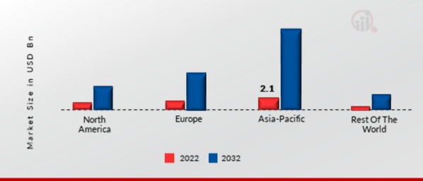 VIRTUAL REALITY MARKET SHARE BY REGION 2022