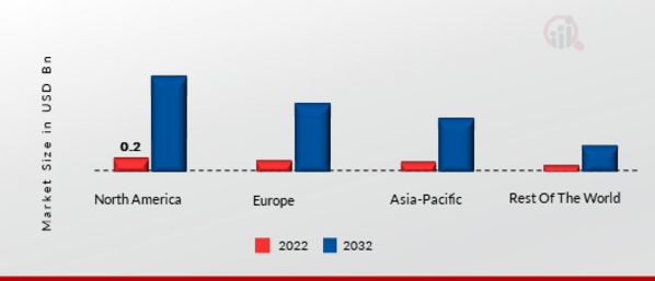 VIRTUAL SENSORS MARKET SHARE BY REGION