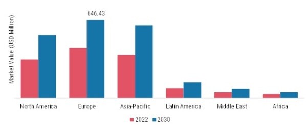 VITAMINS D MARKET SHARE BY REGION 2021