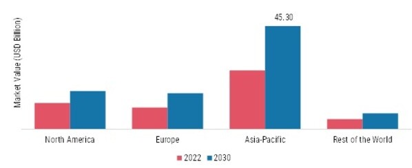 VITAMINS & MINERALS SUPPLEMENT MARKET SHARE BY REGION 2021