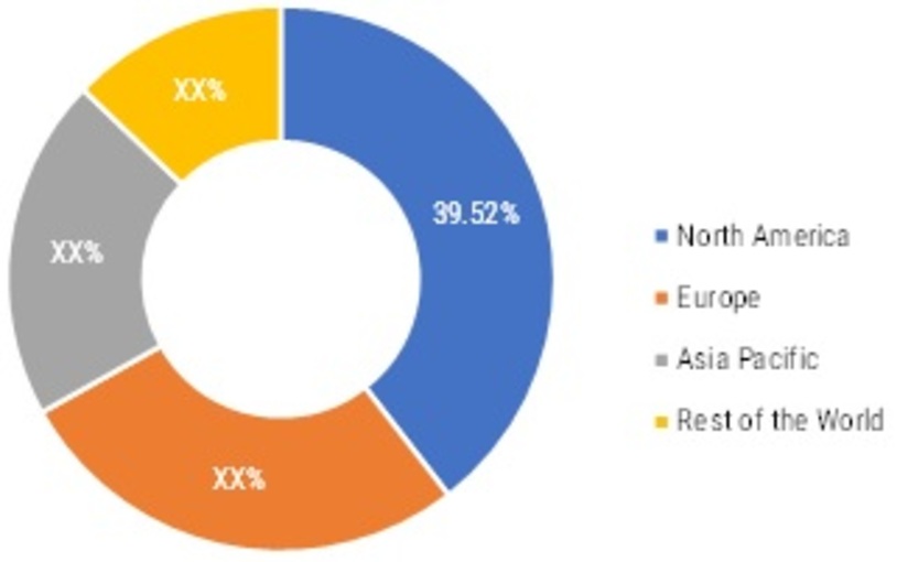 Vitiligo Treatment Market SHARE (%), BY Region, 2021