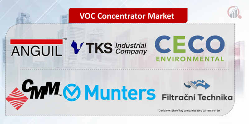VOC Concentrator Key Company