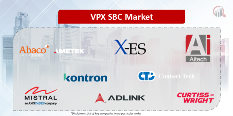 VPX SBC Companies