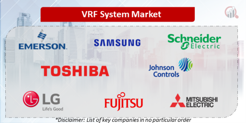 VRF System Companies