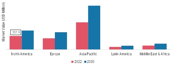 VULCANIZED FIBER MARKET SHARE BY REGION 2021