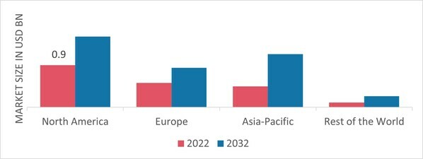 VULCANIZED FIBER MARKET SHARE BY REGION 2022