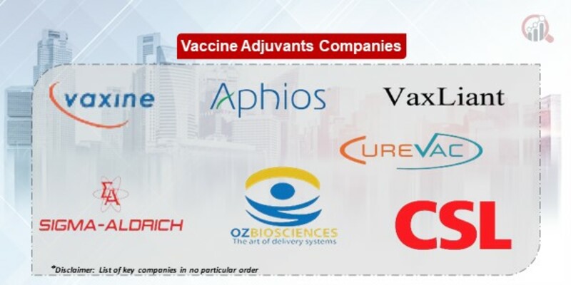Vaccine Adjuvants Key Companies