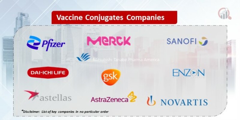 Vaccine Conjugates Market