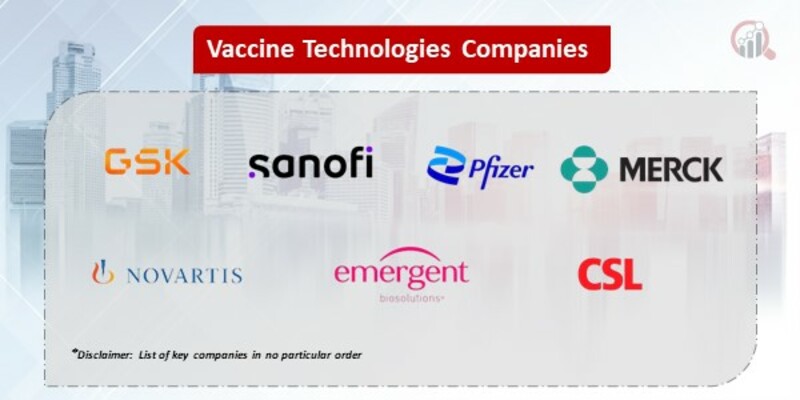 Vaccine Technologies Key Companies