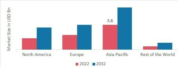 Vacuum Blood Collection Tube Market Share by Region 2022