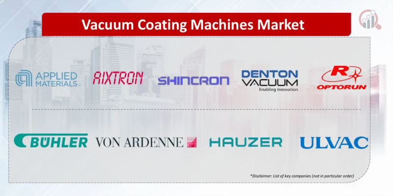 Vacuum Coating Machines Key company