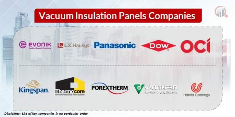 Vacuum Insulation Panel Key Companies