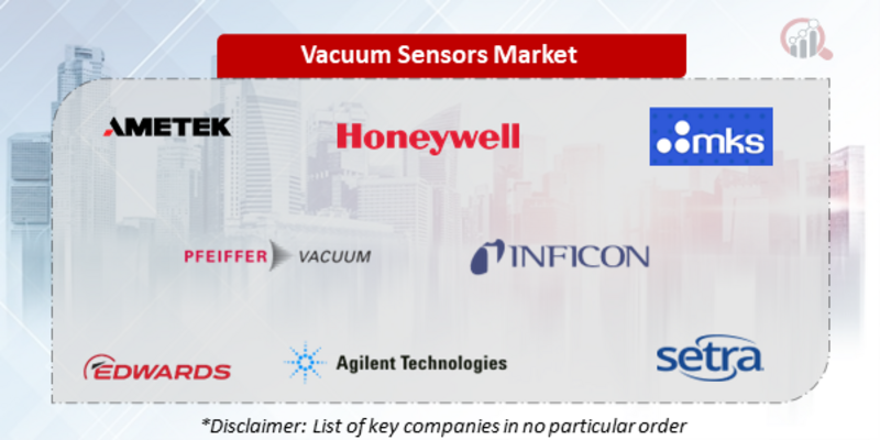 Vacuum Sensors Companies
