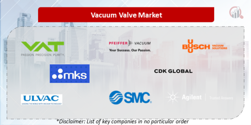 Vacuum Valve Companies