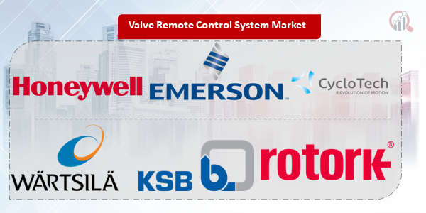 Valve Remote Control System Key Company