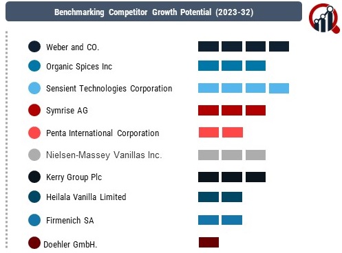 Vanilla Companies