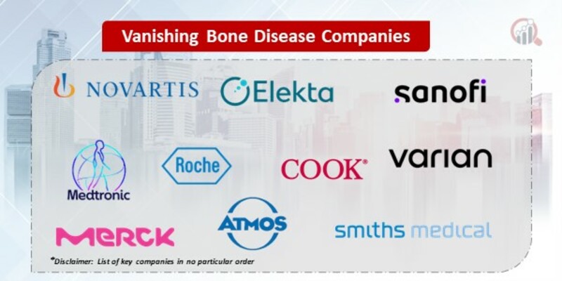 Vanishing Bone Disease Market 