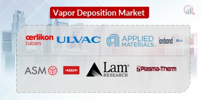 Vapor Deposition Key Companies 