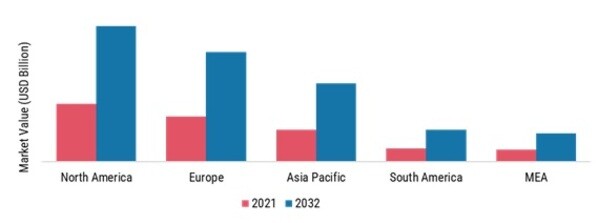 Variable Data Printing Labels Market Size By Region 2021 & 2032