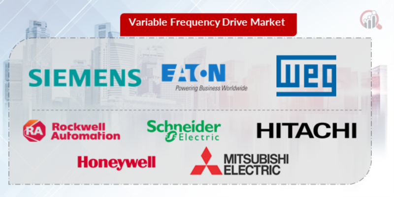 Variable Frequency Drive Key Company