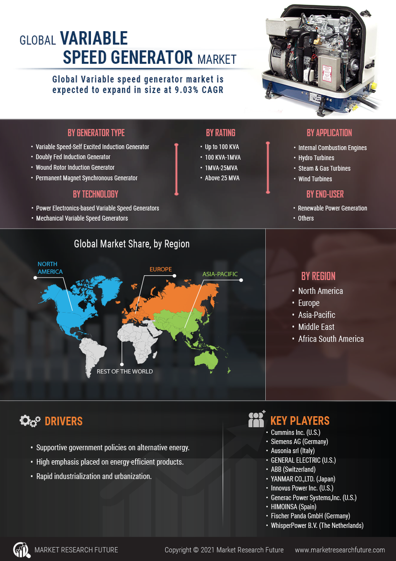 Variable Speed Generator Market