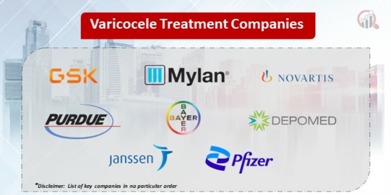 Varicocele treatment Key Companies