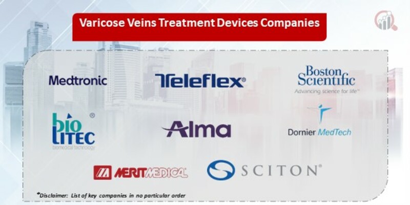 Varicose Veins Treatment Devices Key Companies