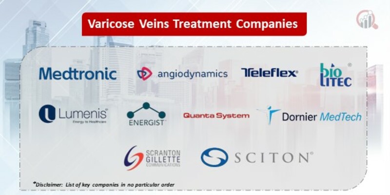 Varicose Veins Treatment Key Companies