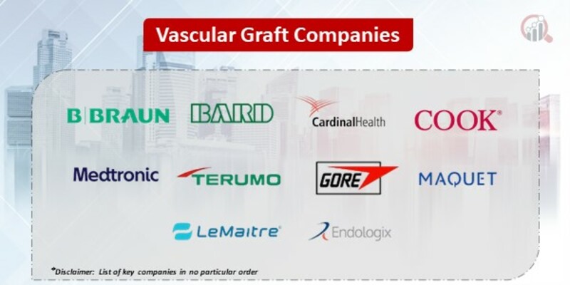 Vascular graft Market