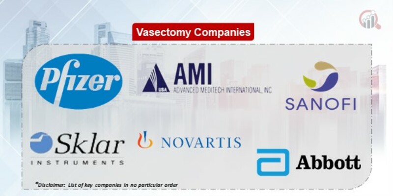 Vasectomy Key Companies