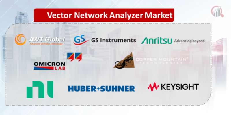 Vector Network Analyzer Companies