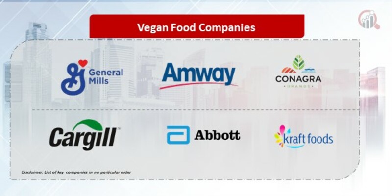 Vegan Food Companies