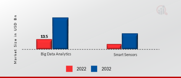 Vehicle-to-Vehicle Communication Market