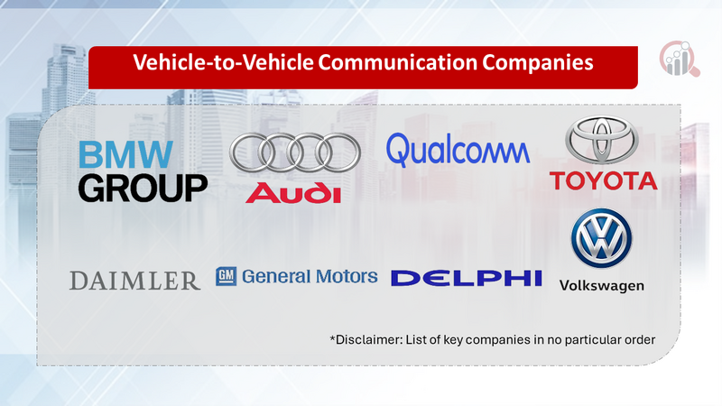 Vehicle to Vehicle Communication Companies