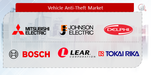Vehicle Anti-Theft Companies