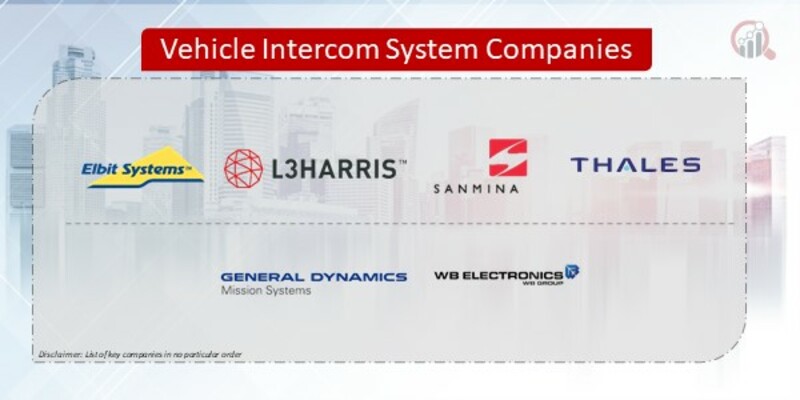 Vehicle Intercom System Comapnies