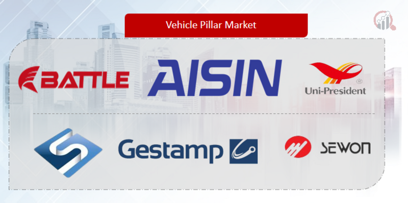 Vehicle Pillar Market key Company