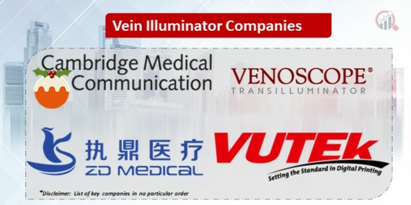 Vein Illuminator market