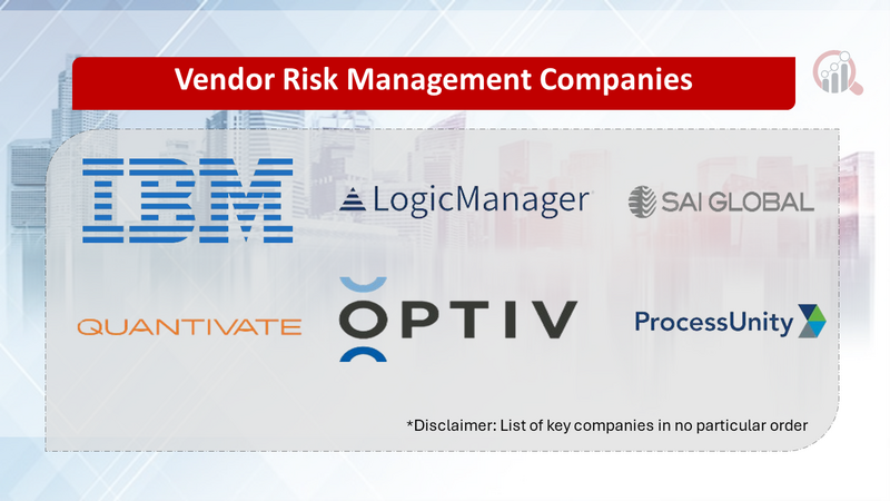 Vendor Risk Management Companies