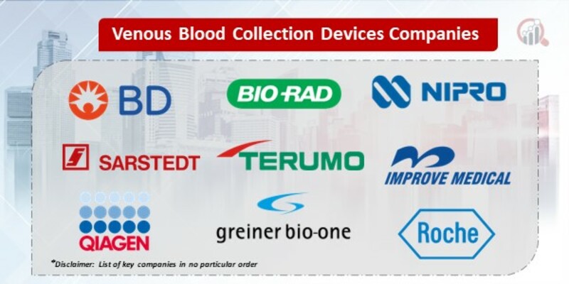 Venous Blood Collection Devices Companies