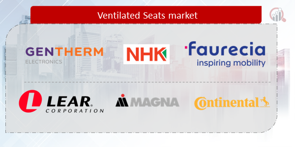Ventilated Seats Companies