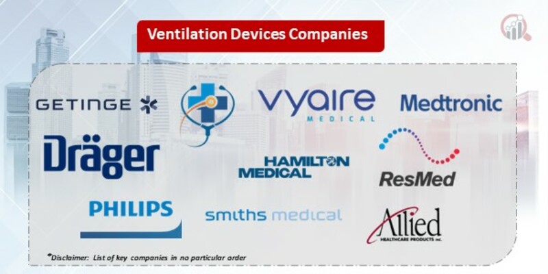 Ventilation Devices Key Companies
