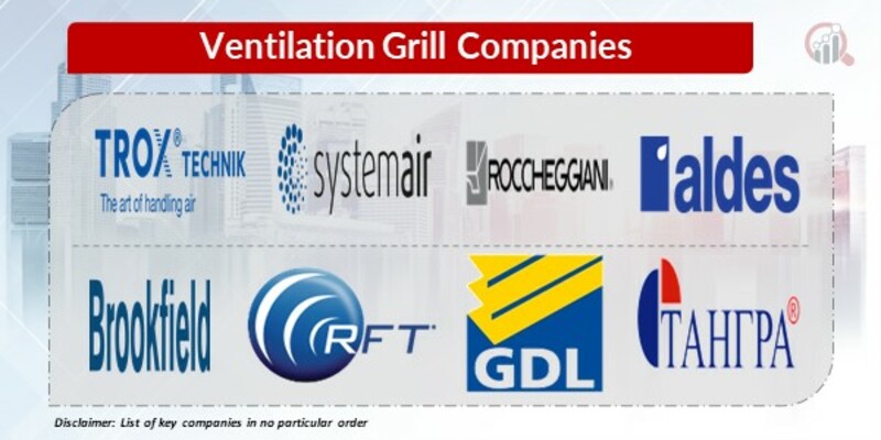 Ventilation Grill Key Companies