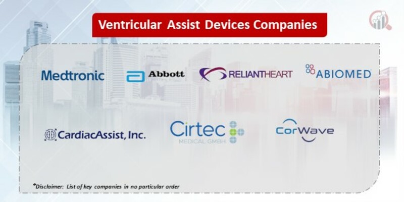 Ventricular Assist Devices Key Companies 