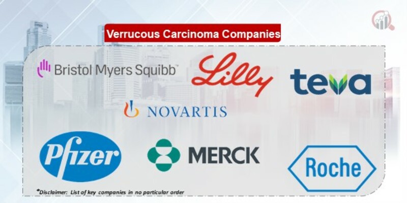 Verrucous Carcinoma Key Companies
